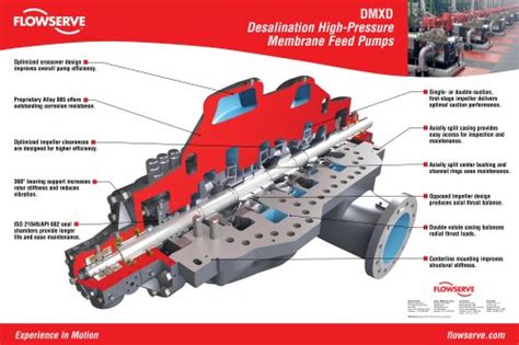 flowserve centrifugal pump dimensions|flowserve product catalog.